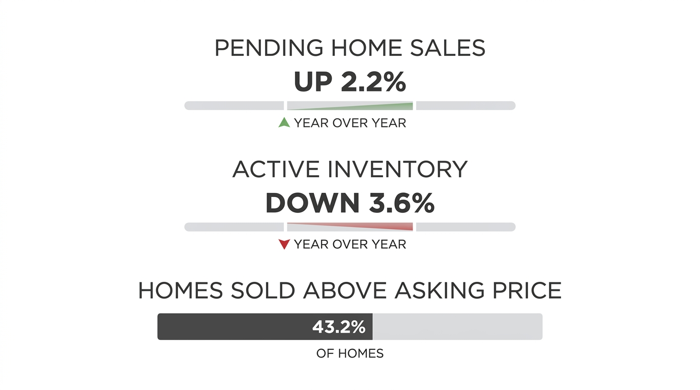 Fall May Give Buyers Something Spring Did Not: More Room to Negotiate