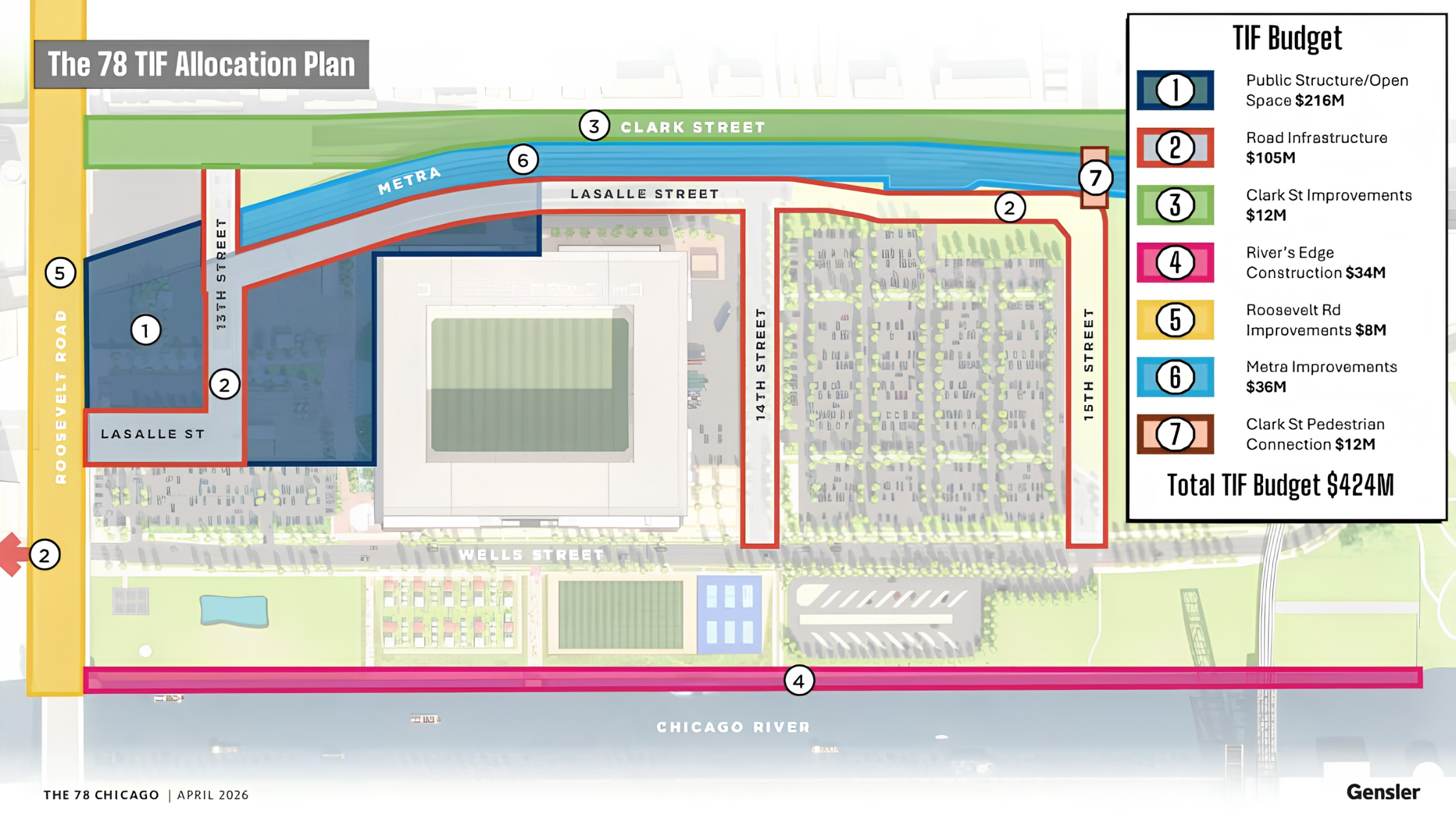 What Would the Proposed $425 Million TIF Funding Cover?