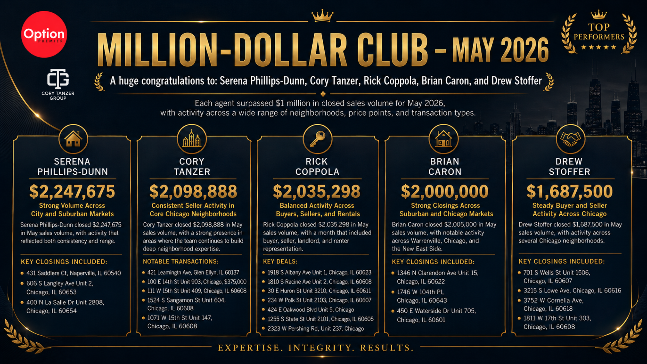 Million-Dollar Club – May 2026