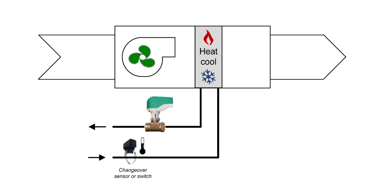 Two-pipe system: FCU connection diagram