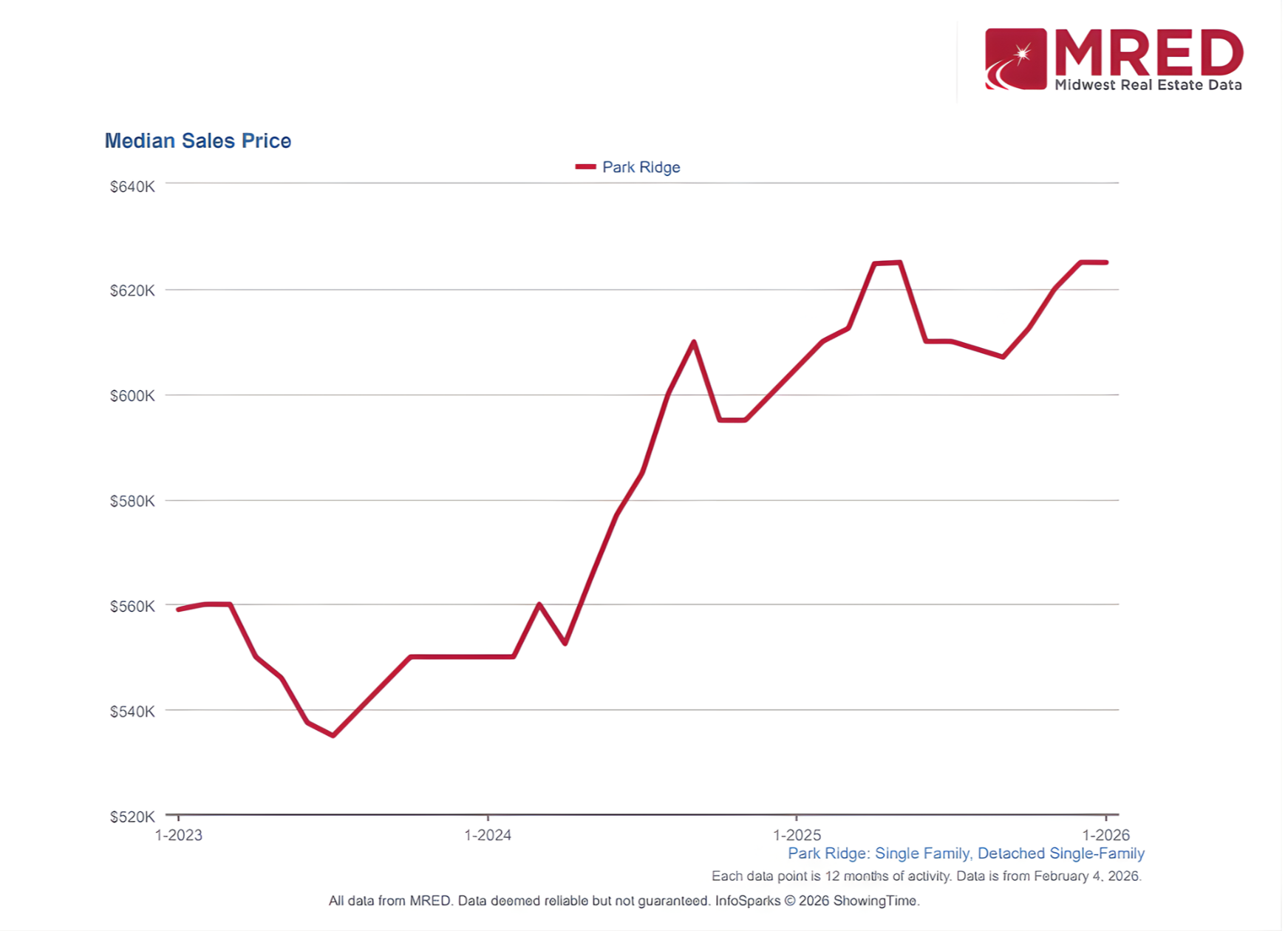 Park Ridge January 2026