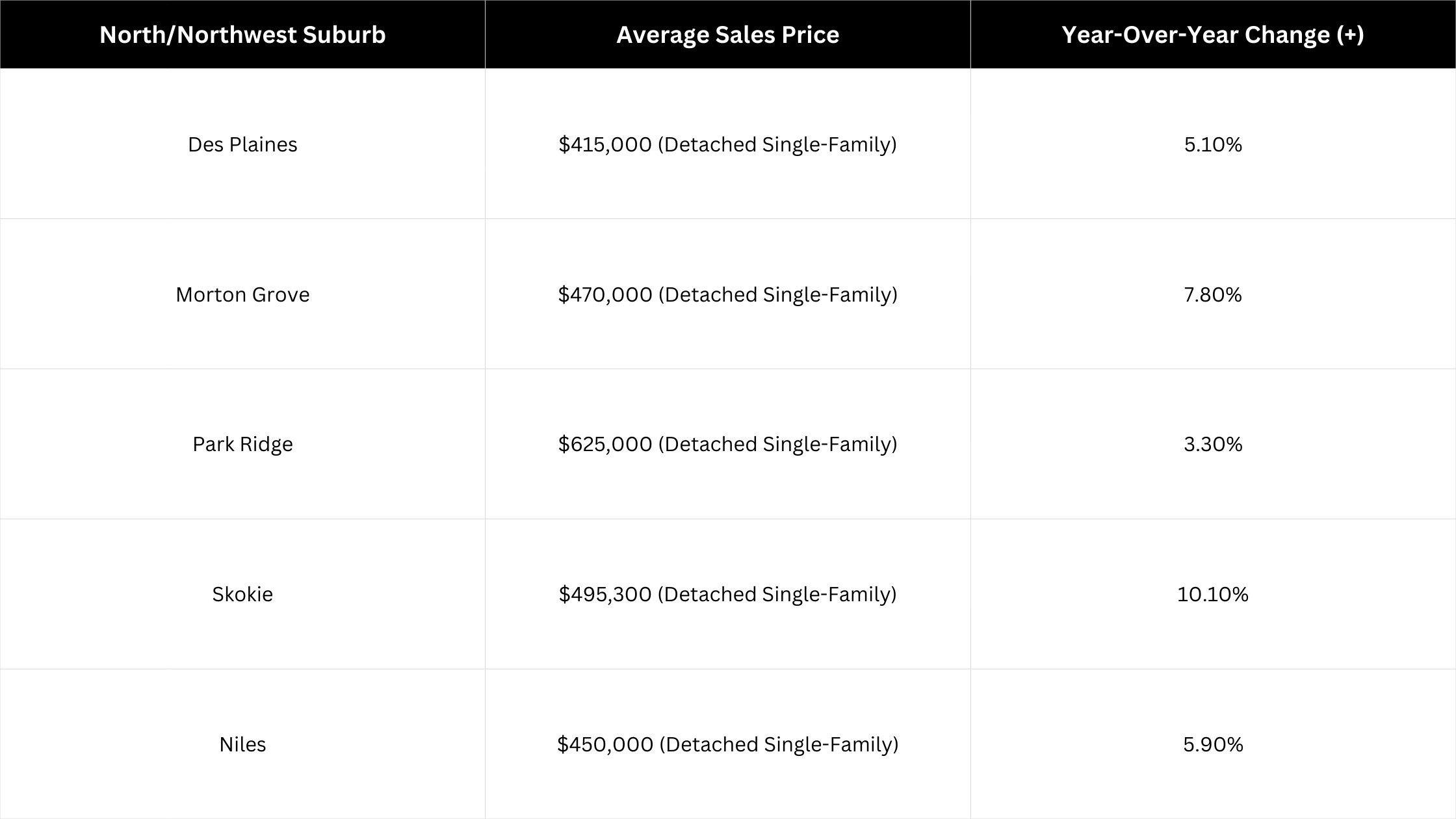 Average Sales Price January 2026