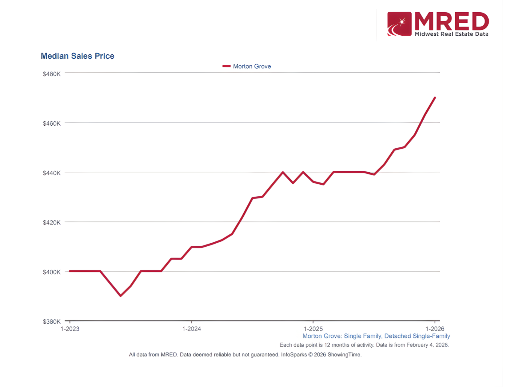 Morton Grove January 2026