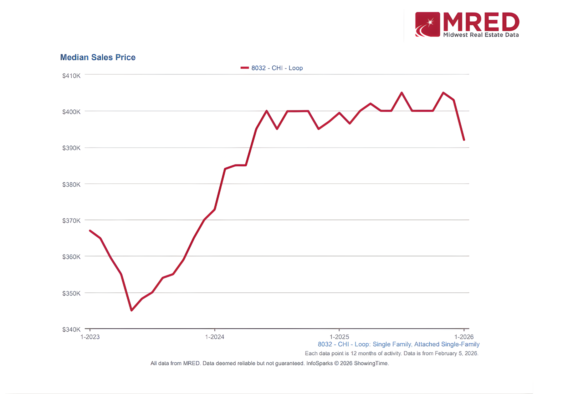 Loop Chicago – January 2026