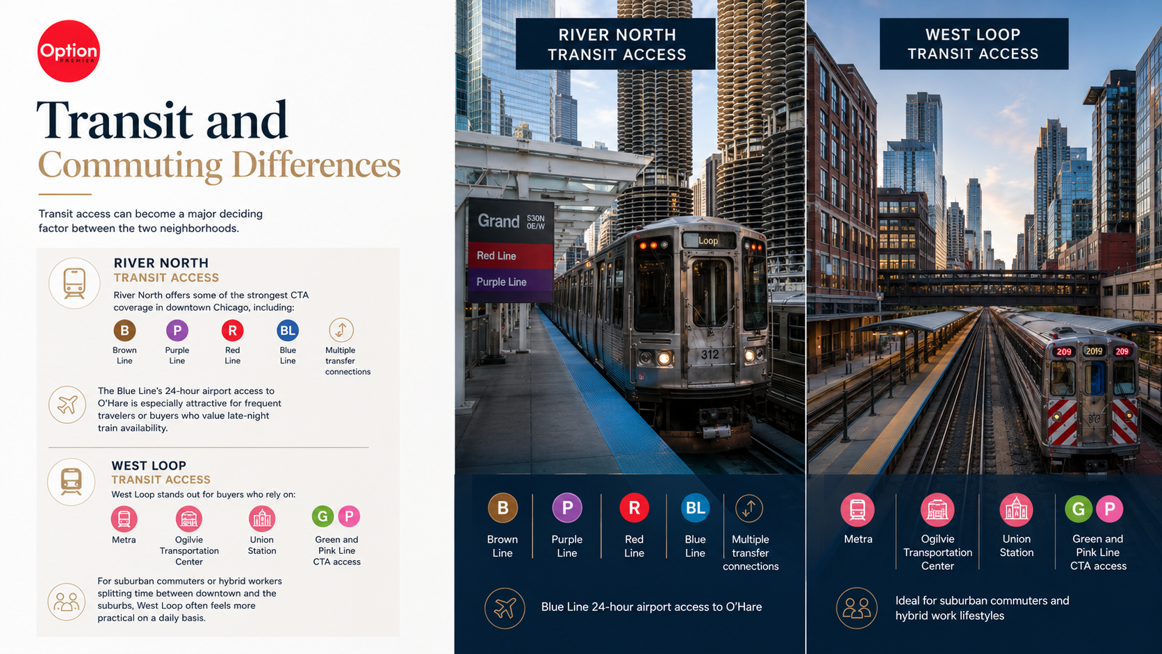 Transit and Commuting Differences Infographics