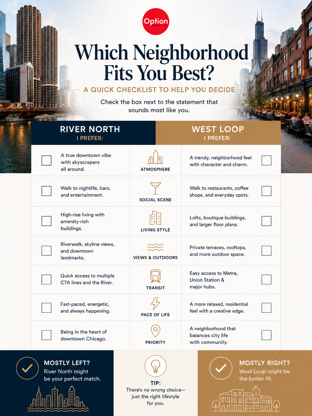 River North vs West Loop Checklist