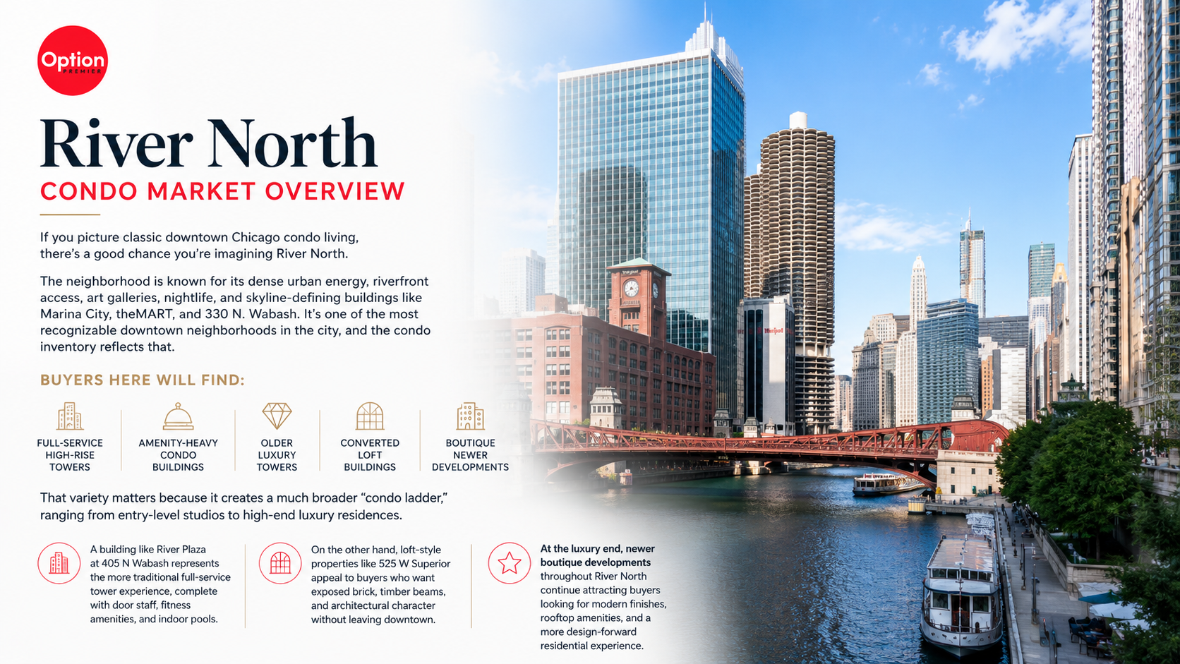 River North Condo Market Overview Infographics