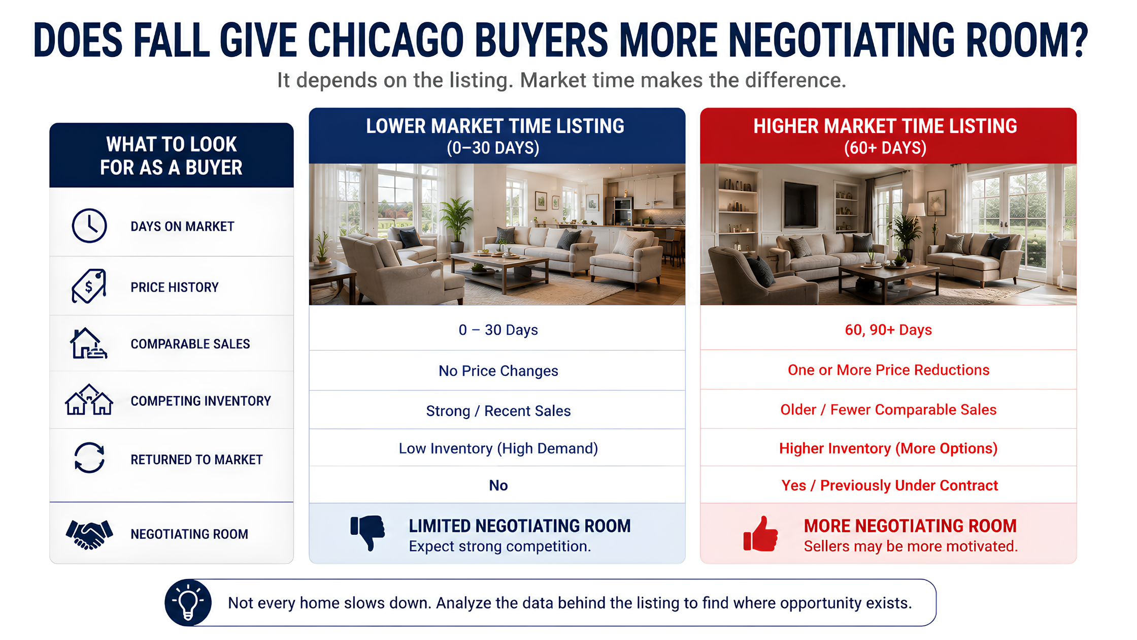 Does Fall Give Chicago Buyers More Negotiating Room?