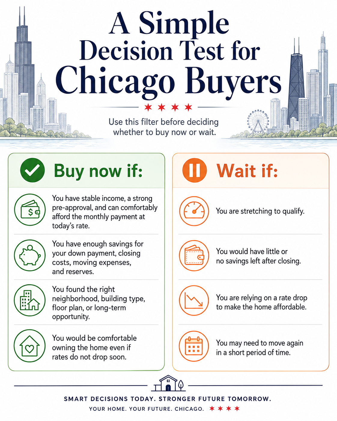 Chicago Buyers Should Focus on Total Value