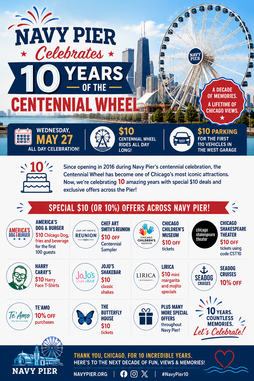 What Visitors Can Expect During the Anniversary Celebration infographic