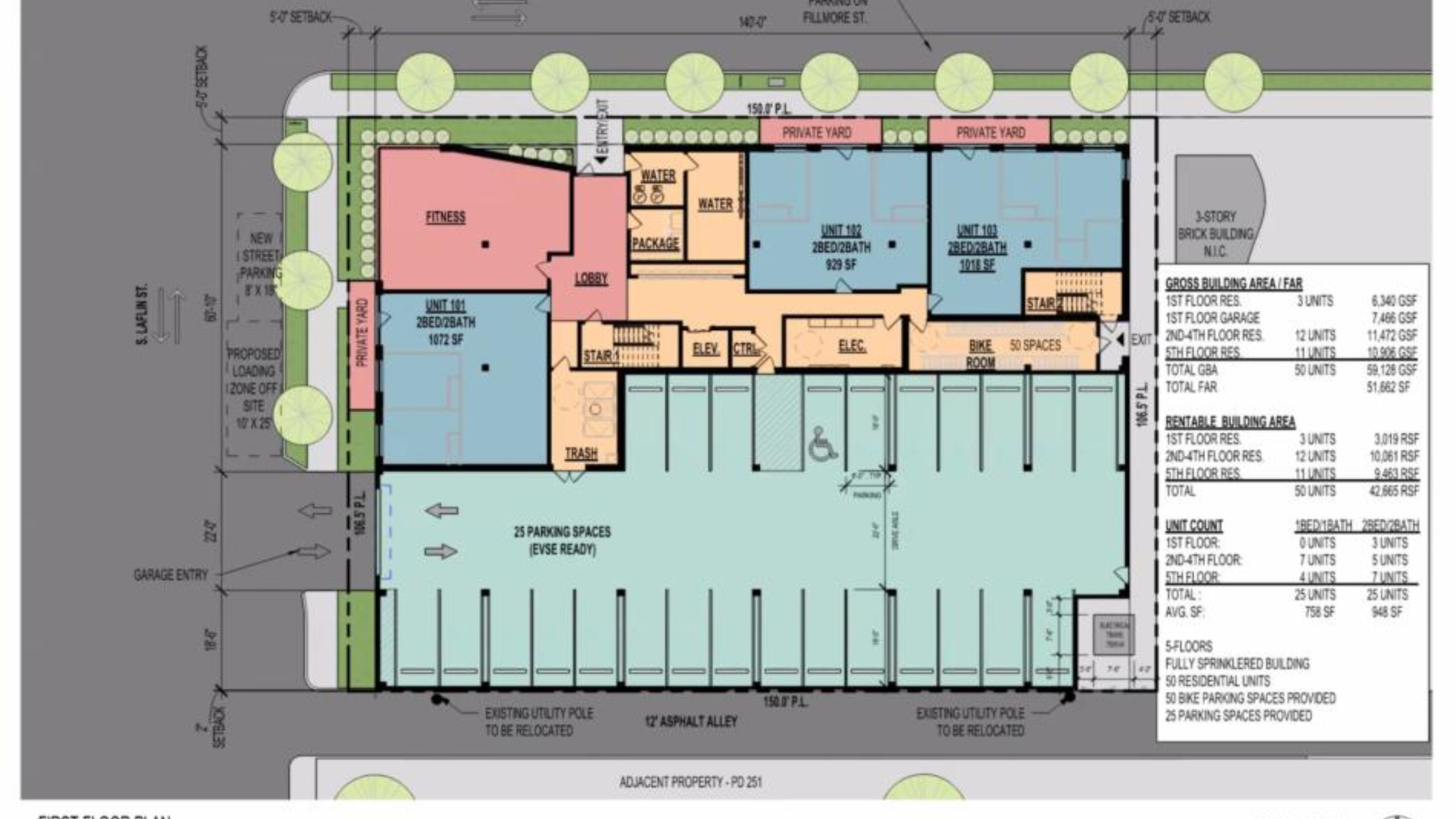 1455 W. Fillmore Kennedy Mann