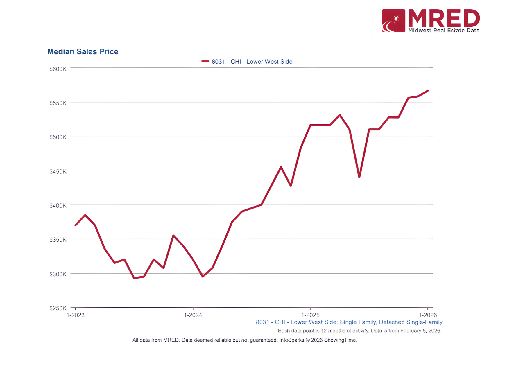 Lower West Side Chicago – January 2026