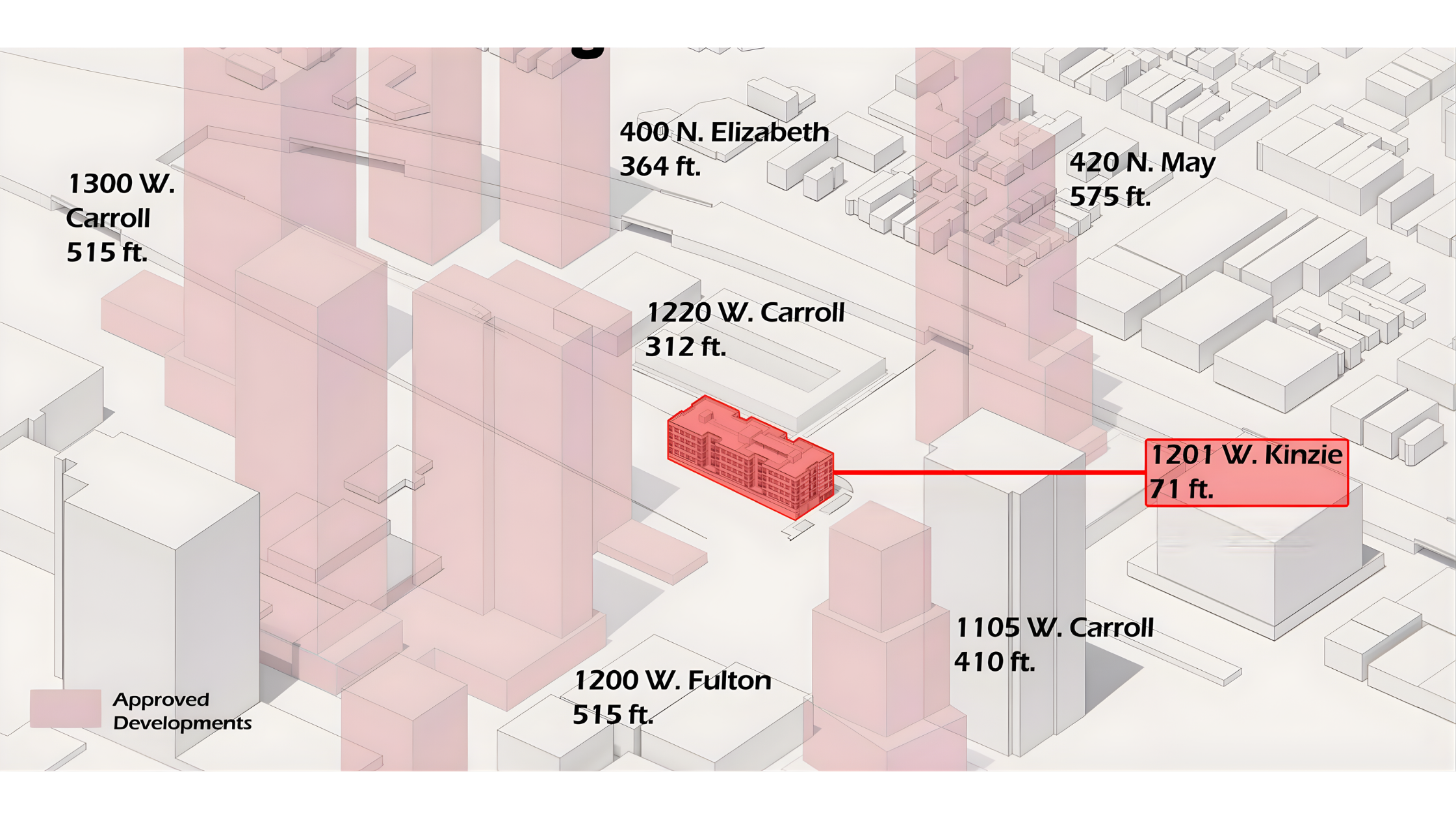 Rendering of 1201 W Kinzie St by Dirk Denison Architects