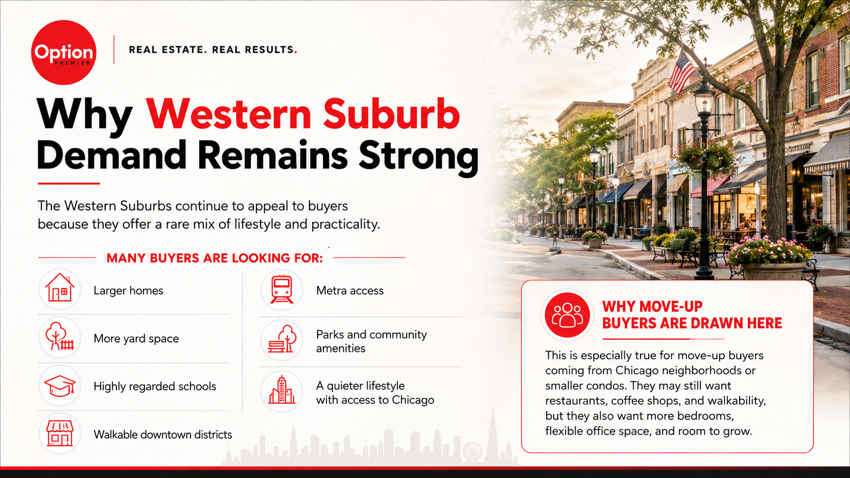 Why Western Suburb Demand Remains Strong