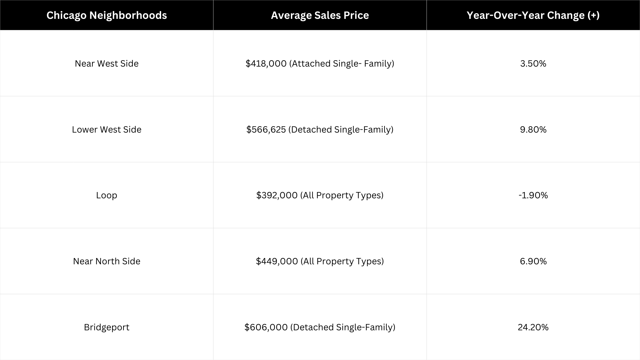 Downtown & South Side Chicago – January 2026