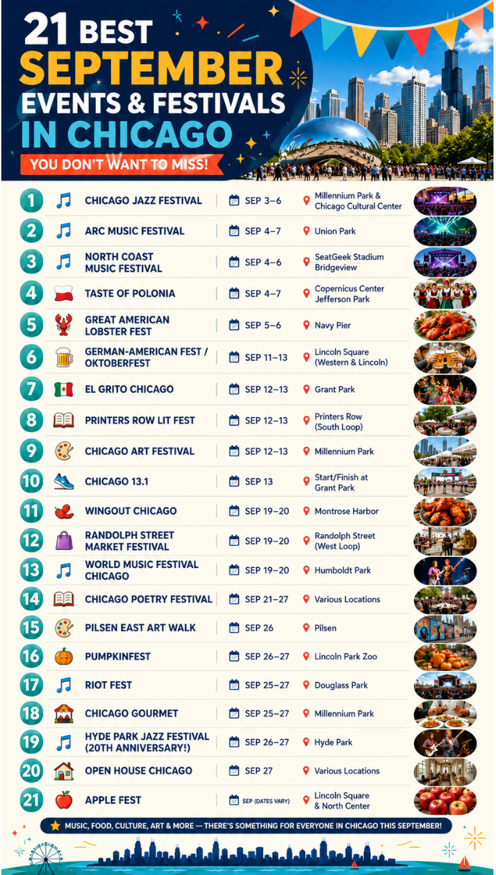 21 Best September Events & Festivals in Chicago You Don’t Want to Miss