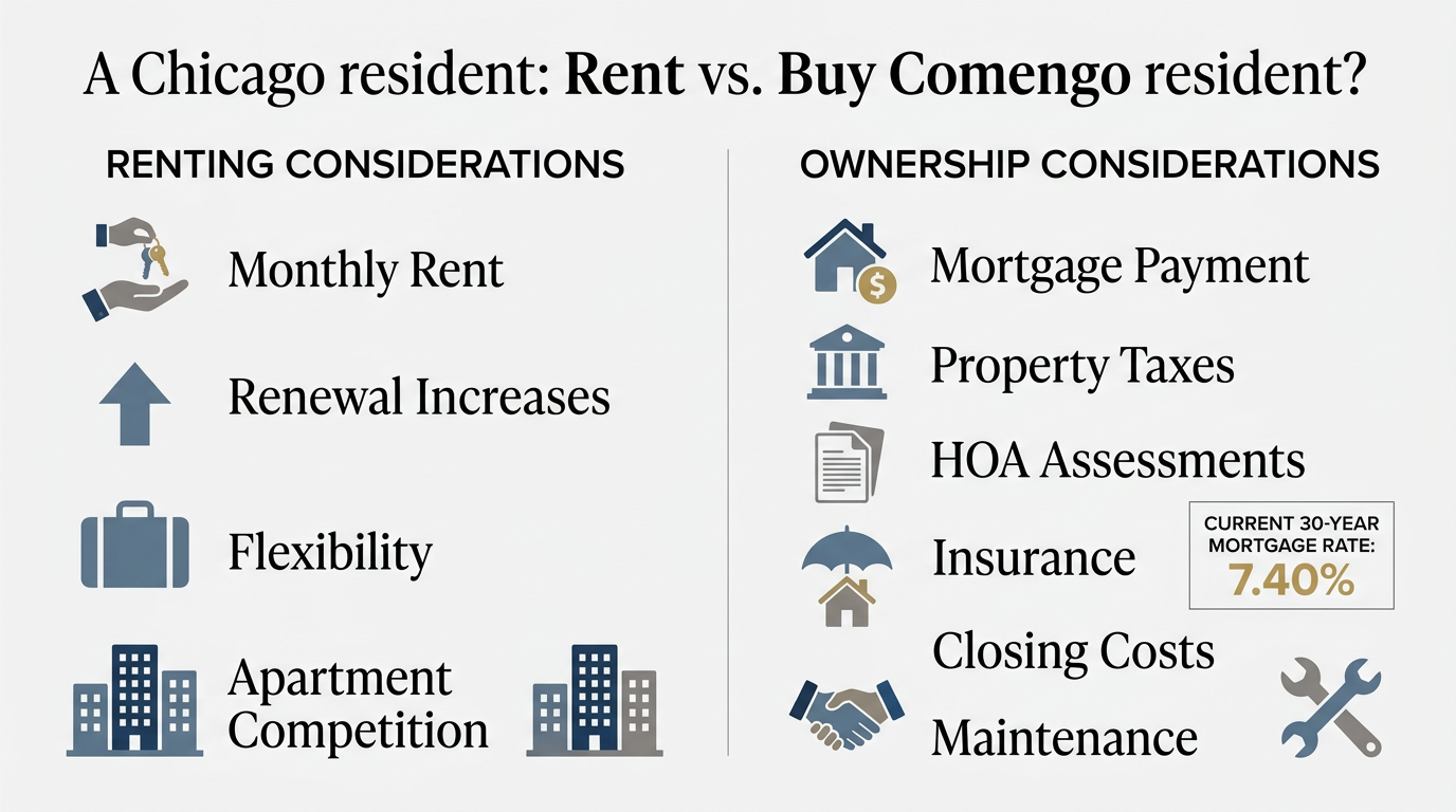 Why a Tough Rental Market Changes the Rent-vs.-Buy Conversation