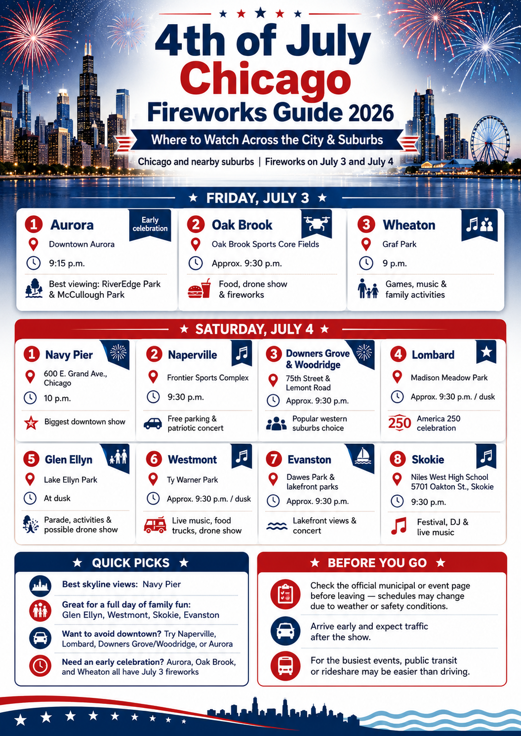 Fireworks Guide 2026 Infographic