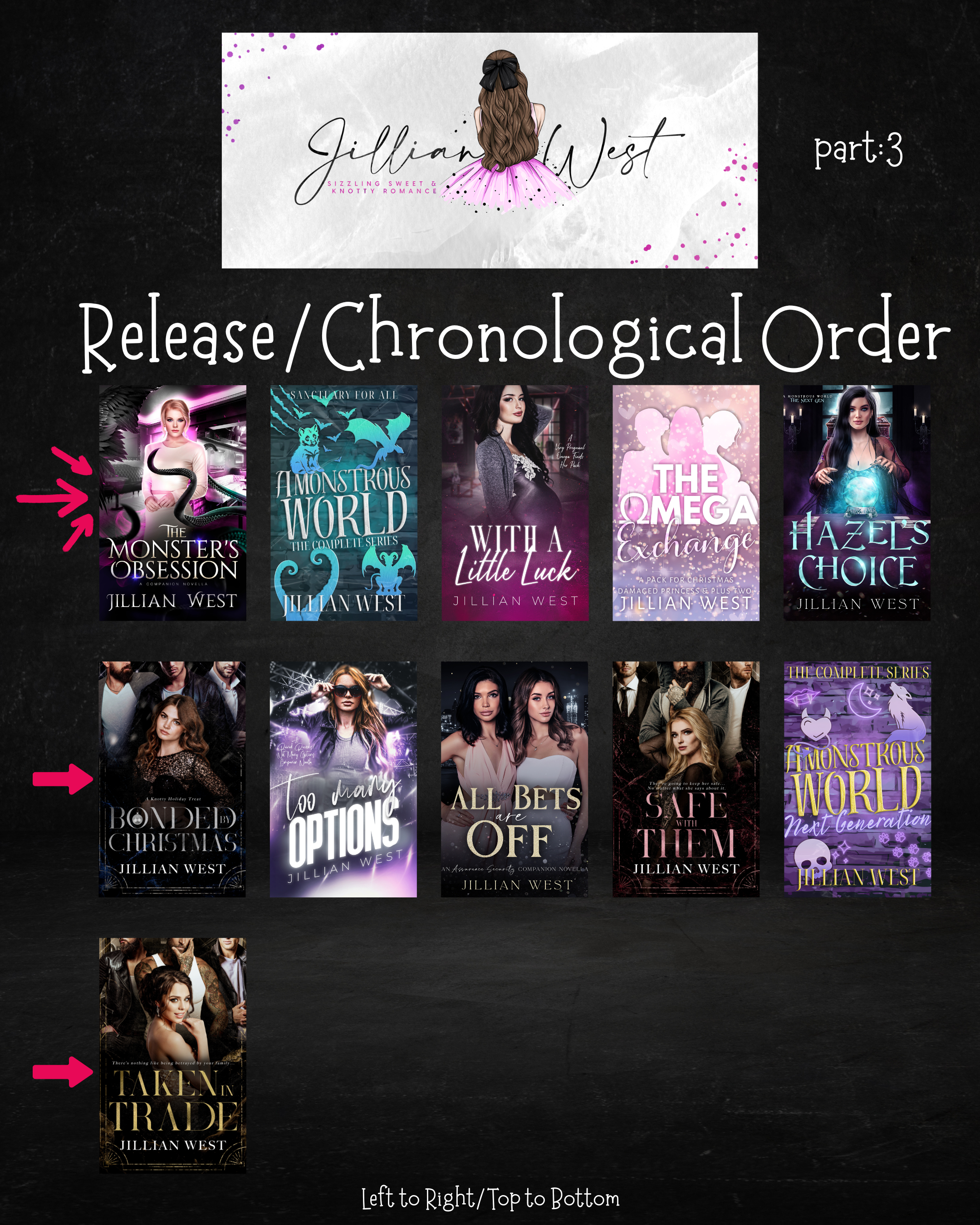 release order continued: The monster's obsession, With a Little Luck, Hazel's choice, bonded by christmas, too many options, all bets are off, safe with them, a monsterous world omnibus, Taken In Trade
