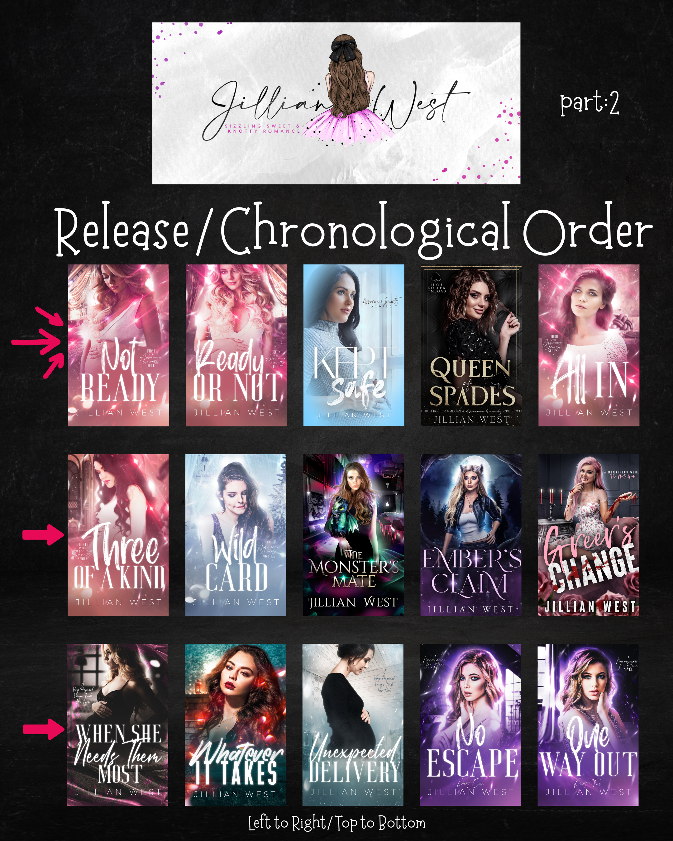 release order: Not Ready, Kept Safe, Queen of Spades, All in, three of a kind, wild car, the monster's mate, ember's claim, greer's change, when she needs them most, whatever it takes, unexpected delivery, no escape, one way out
