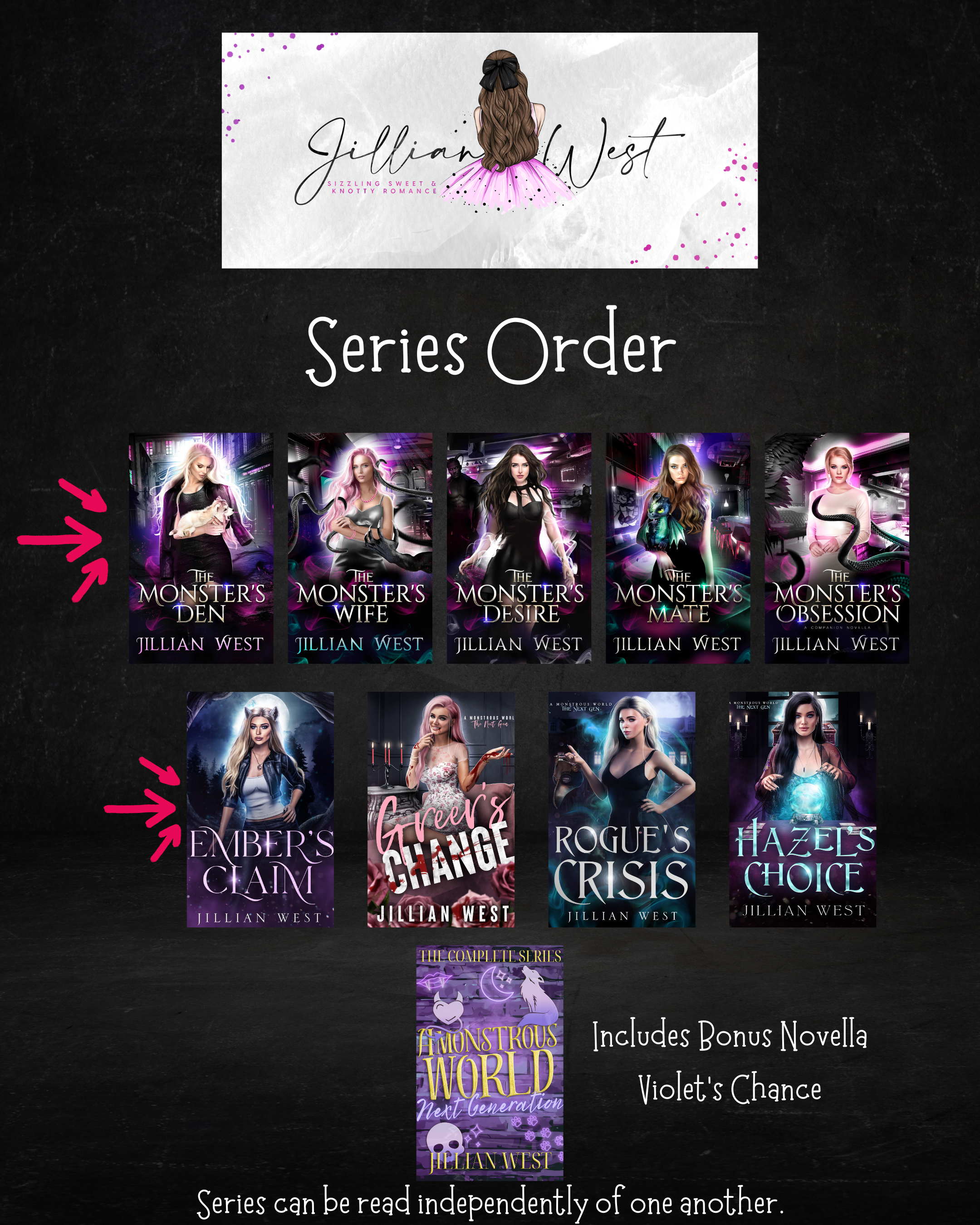 Series Order The Monster's Den, The monsters Wife, the monsters desire, the monsters mate, the monsters obsession. Next Generation: Embers claim, greer's change, rogue's crisis, hazel's choice. Violet's Chance is available in the omnibus only.