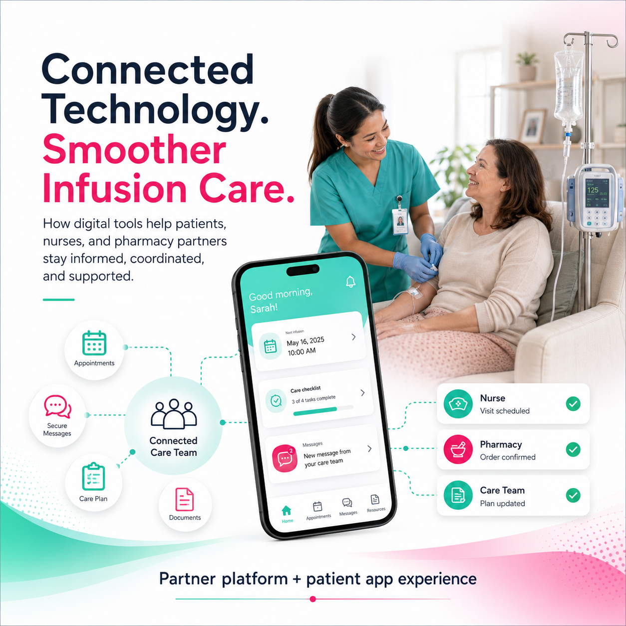 From Referral to Follow-Up: How Connected Technology Simplifies Home Infusion Care