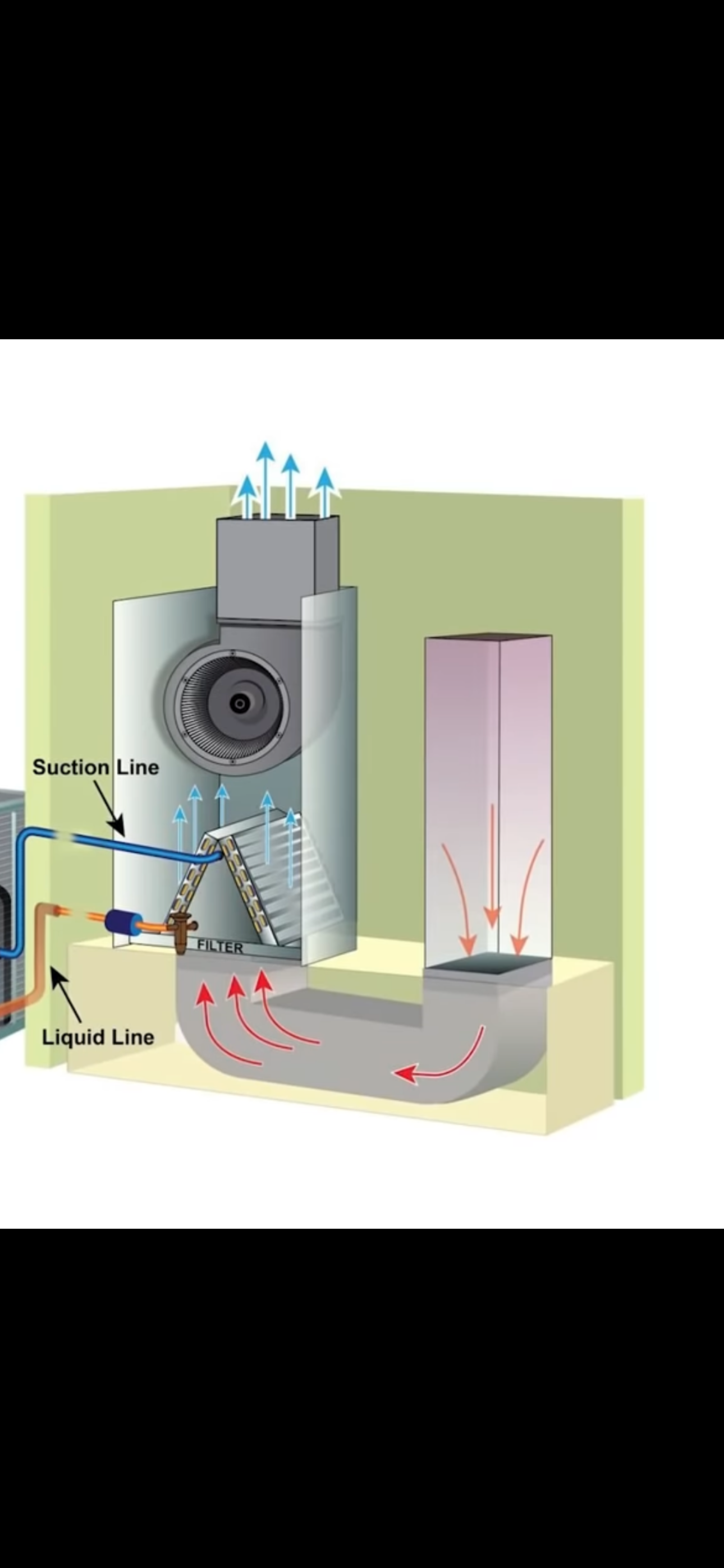 This Is how the air travels through our HVAC system