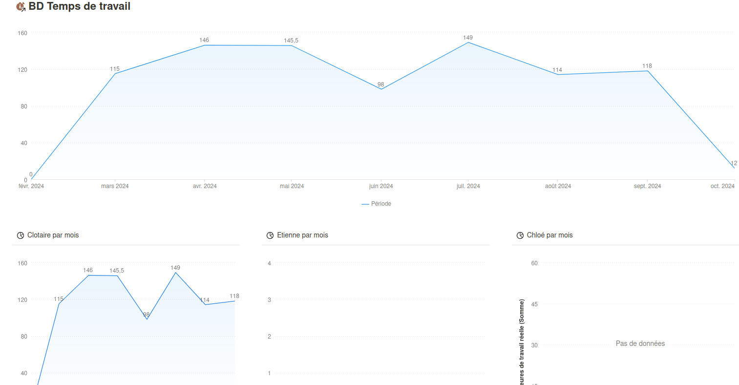 Agri NotionFarm Personal