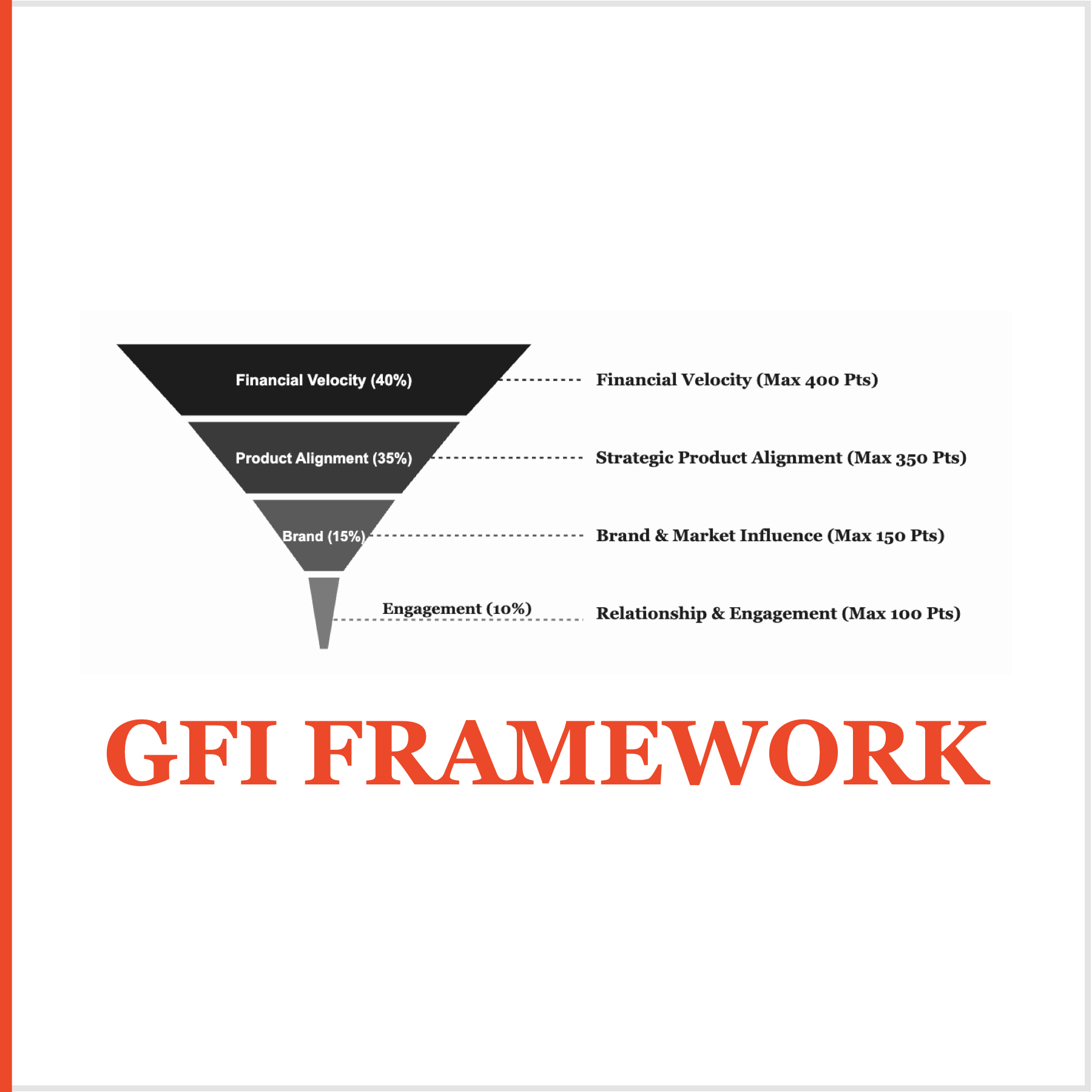 ‎[Product Thumbnail] GFI Framework.png