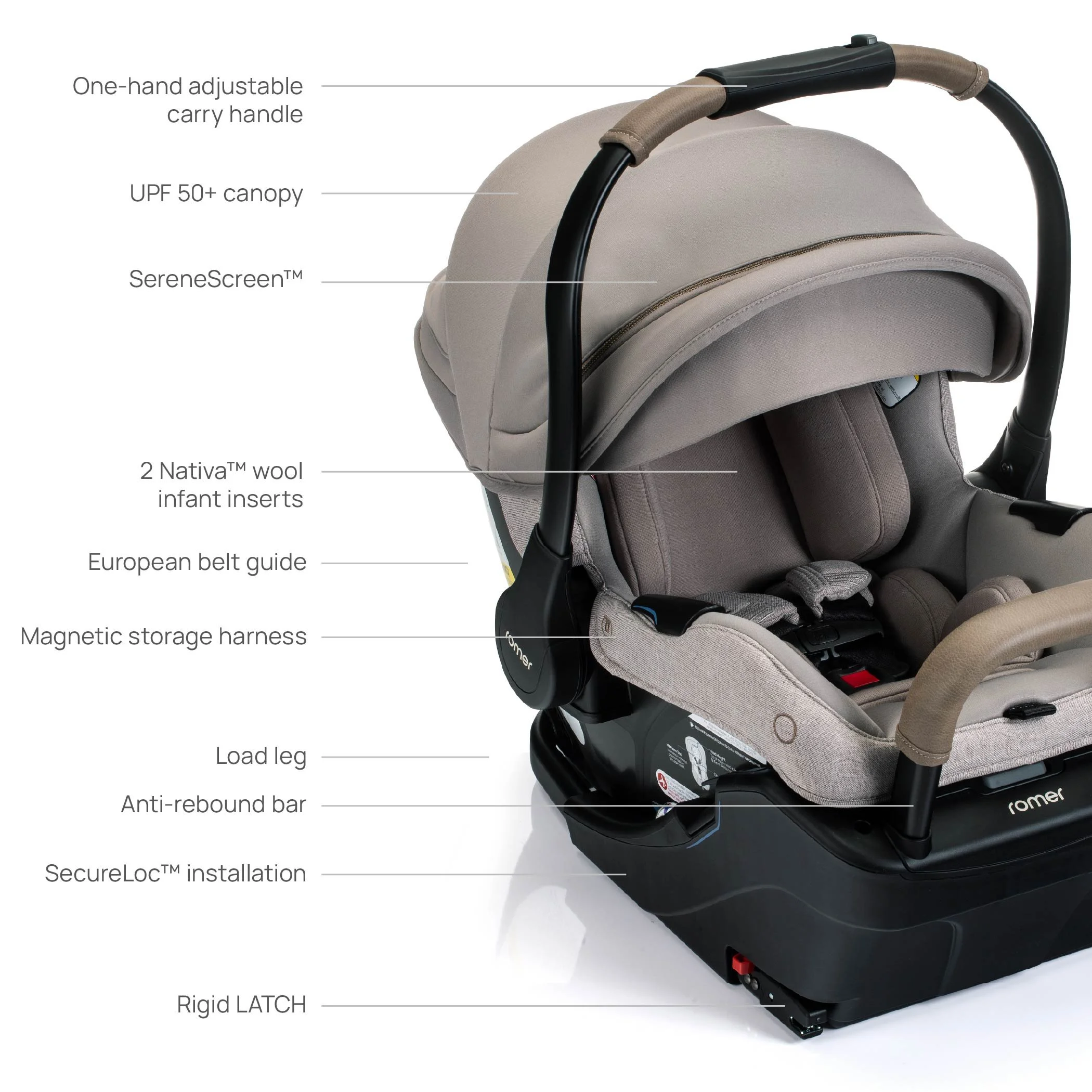 UPF 50 plus canopy. Serene screen. Infant inserts. European belt guide. IsoEnergy. Anti-rebound bar. SecureLoc. Rigid latch.