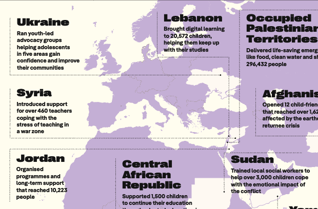 Statistics - Impact summary by country