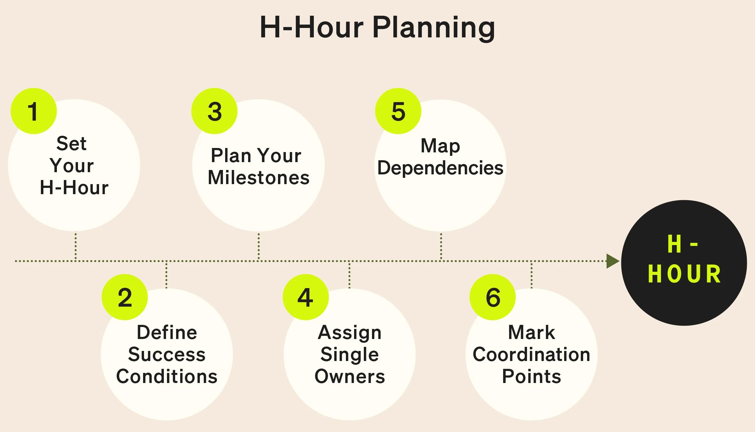  Made for MasterClass Certificates 