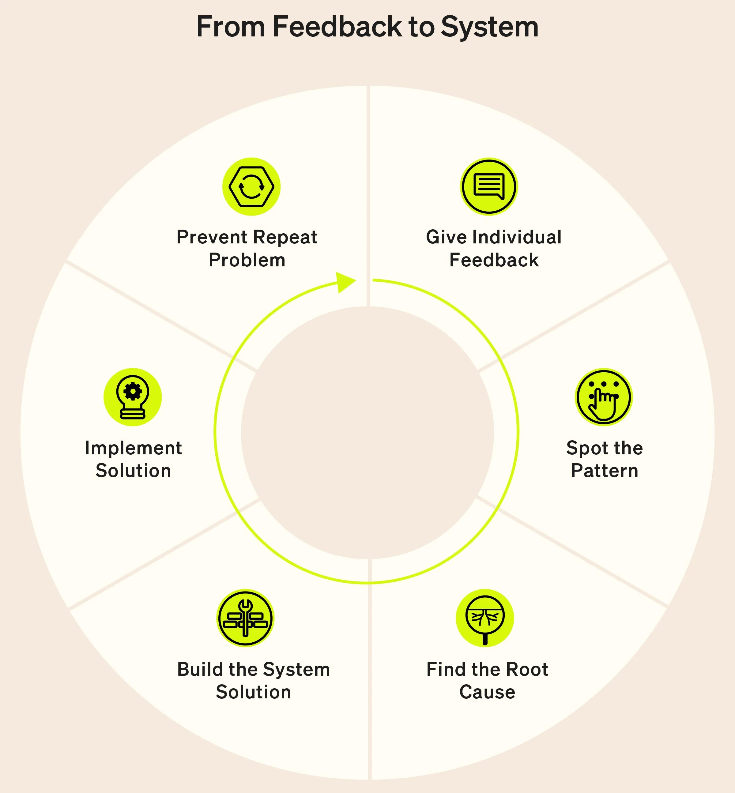  Made for MasterClass Certificates 