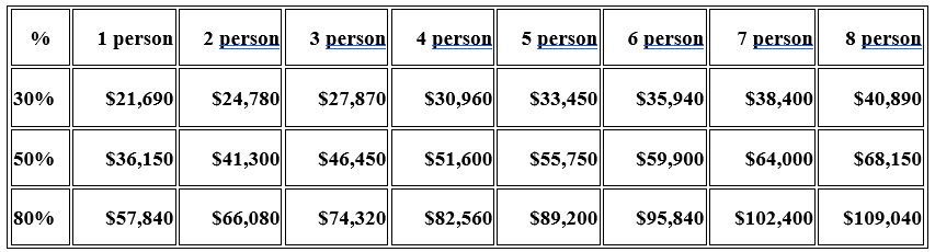 Table showing prices for 1 to 8 people at 30%, 50%, and 80% discounts.