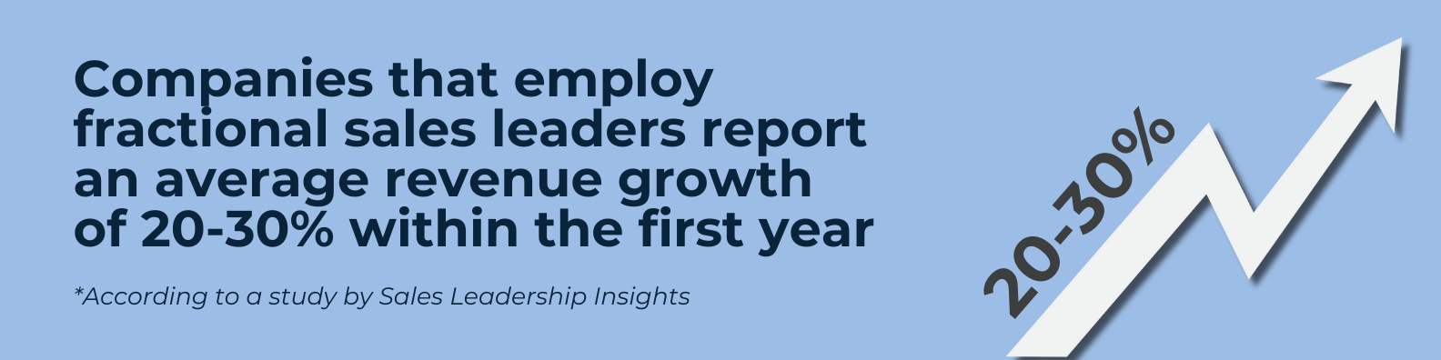 Fractional Sales Leadership Average Revenue Growth