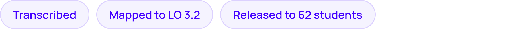 A digital dashboard with three lavender-colored oval buttons labeled "Transcribed," "Mapped to LO 3.2," and "Released to 62 students."