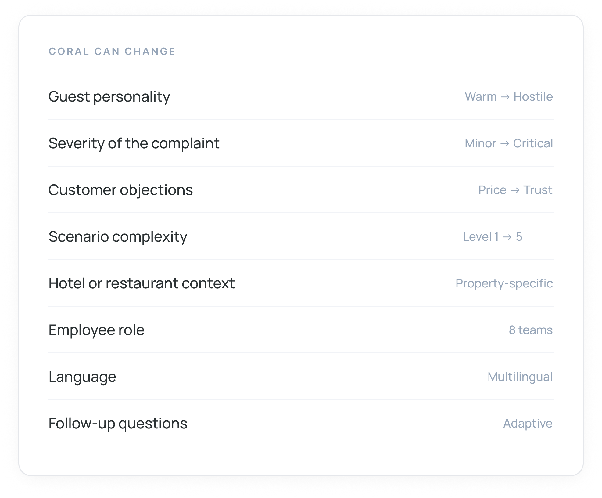 Screenshot of a survey or feedback form related to a hotel or restaurant. The visible questions include topics like guest personality, severity of complaint, customer objections, scenario complexity, hotel or restaurant context, employee role, language, and follow-up questions.
