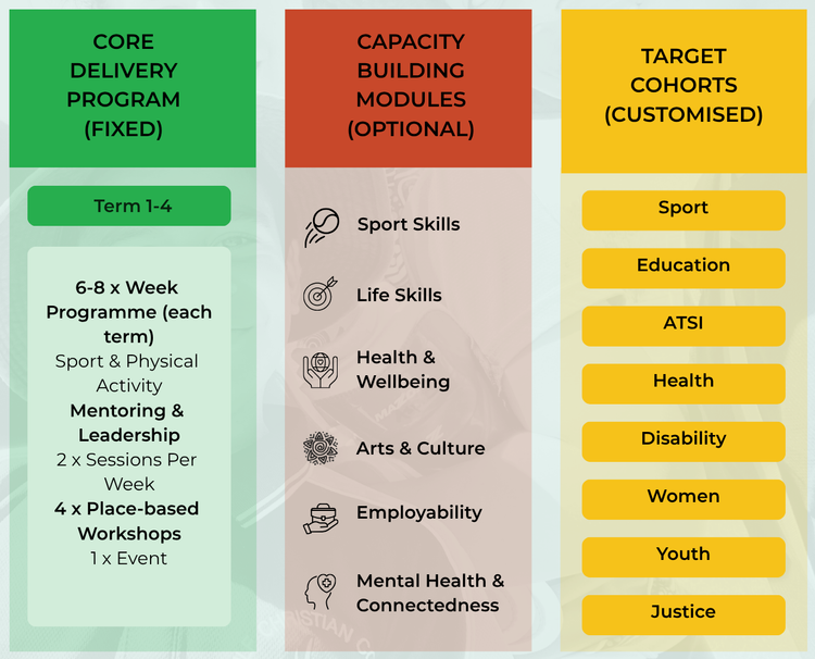 Programs | Empower Youth Today — Get Involved — Field2Future