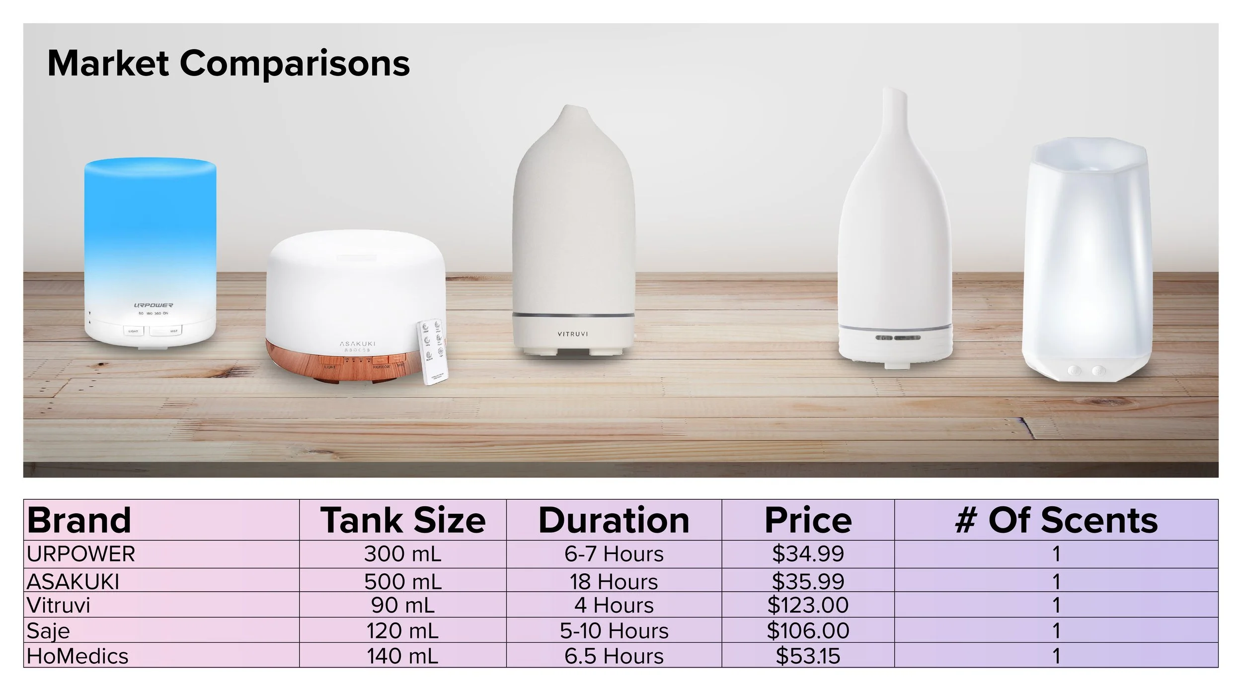 Scent Diffuser Market Research5.jpg
