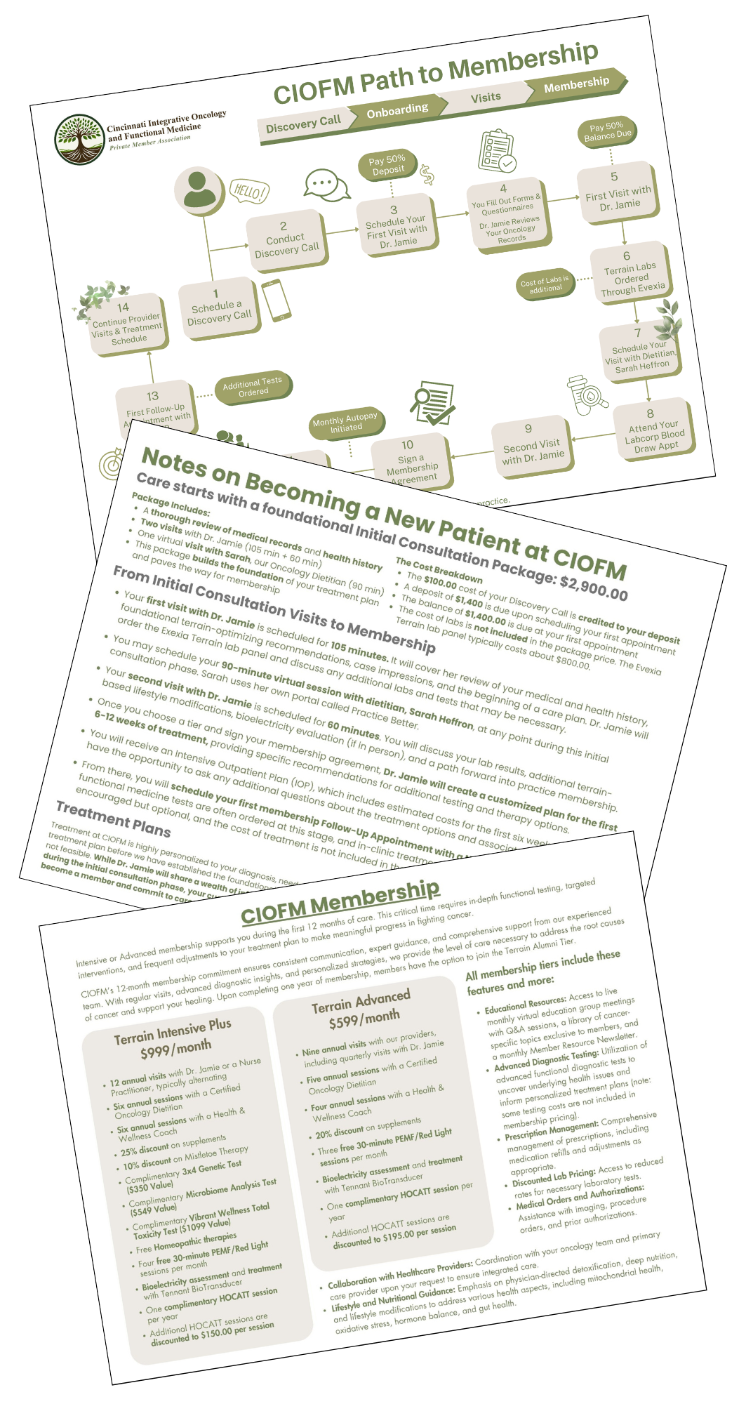 Mock Up CIOFM Path to Membership 2026