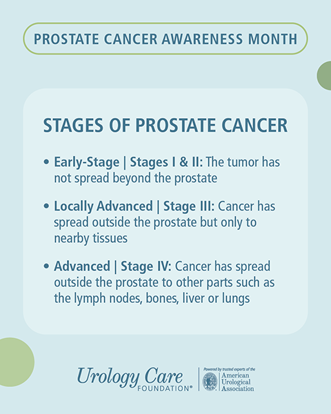 COMS-25-362 Prostate Cancer Awareness MonthSocial5.png