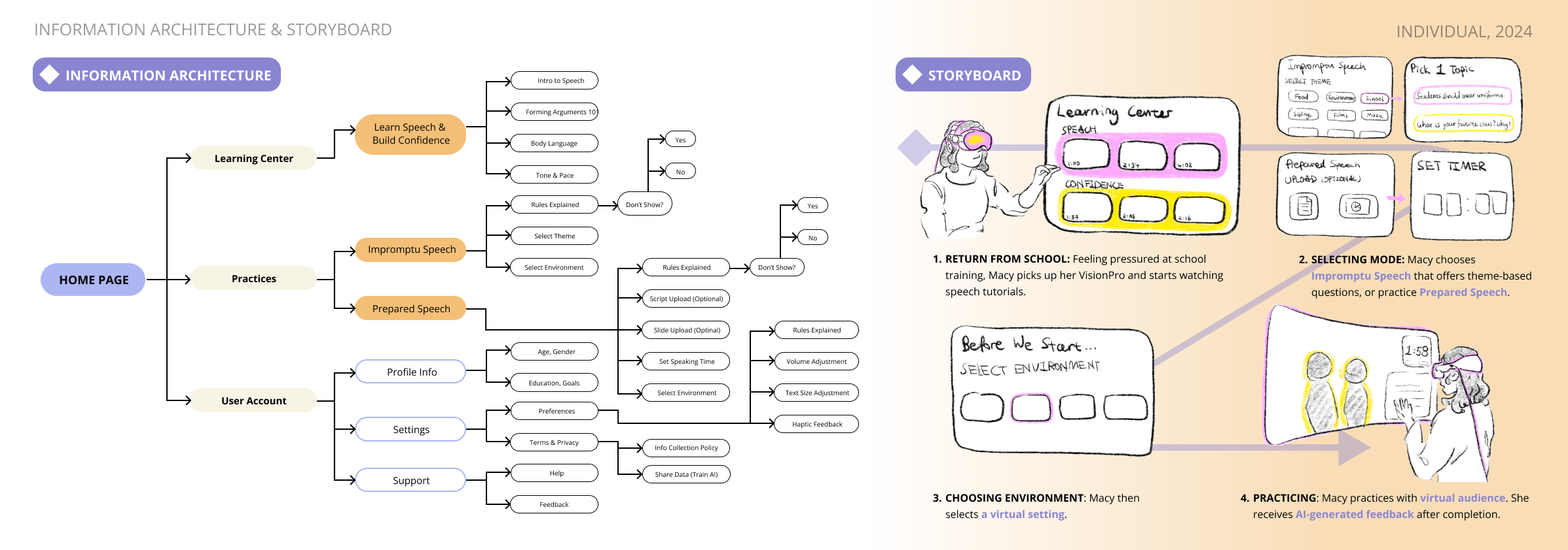 ORATOR 4. IA & Storyboard.png