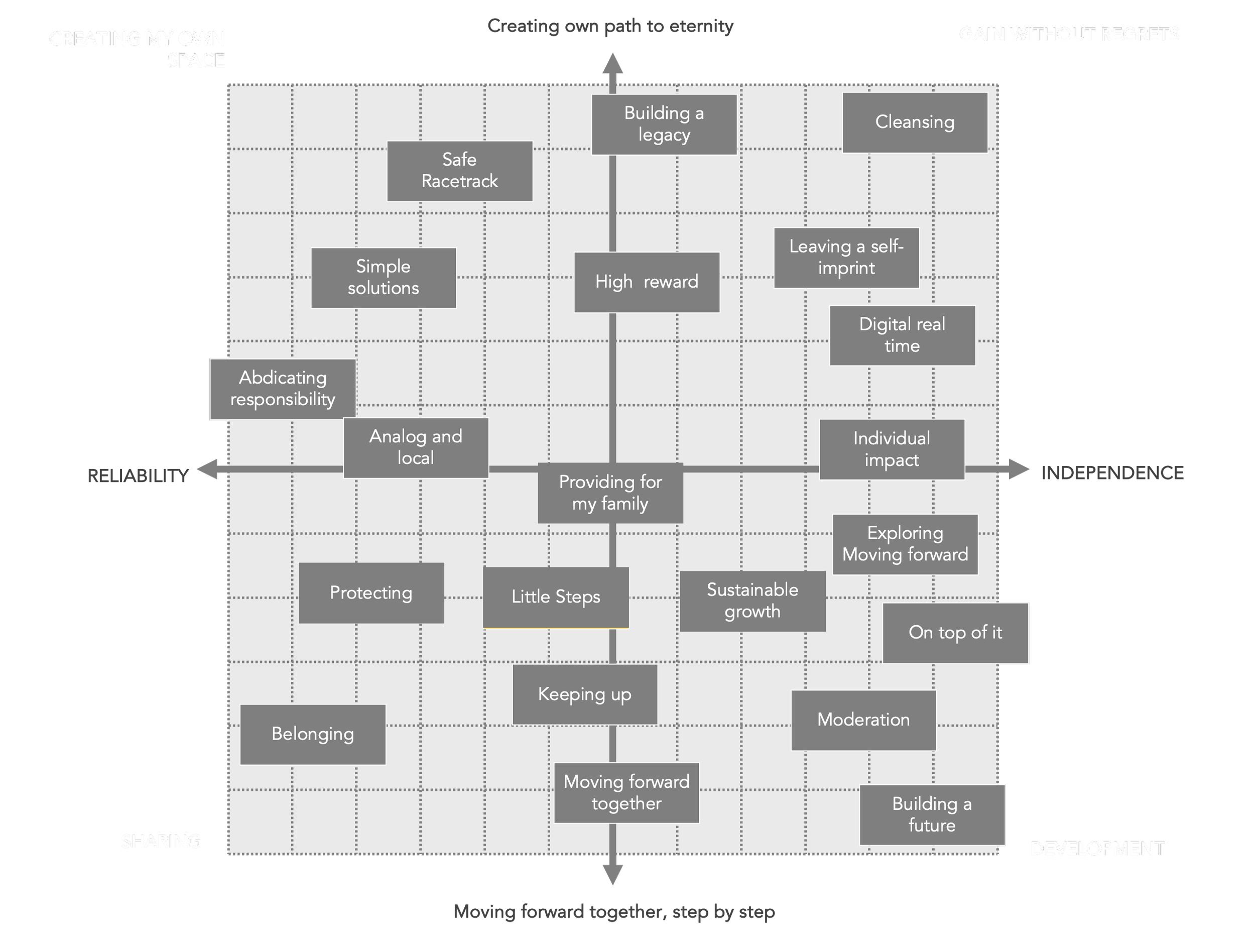 Services 2 — Duxton Consulting Group