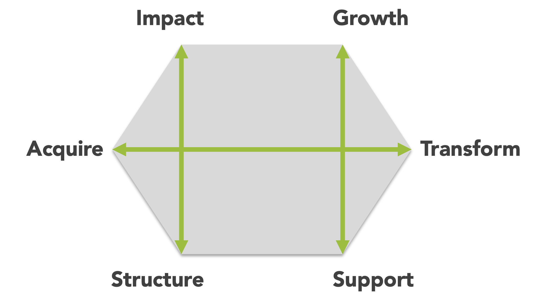 Engagement Model Send Table Services 2 — Duxton Consulting Group
