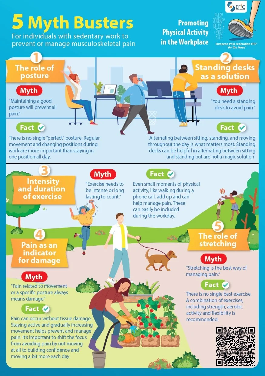 A screenshot of the myth busters poster from EFIC. The myths are about posture, standing desks, intensity and duration of exercise, pain as damage and stretching.