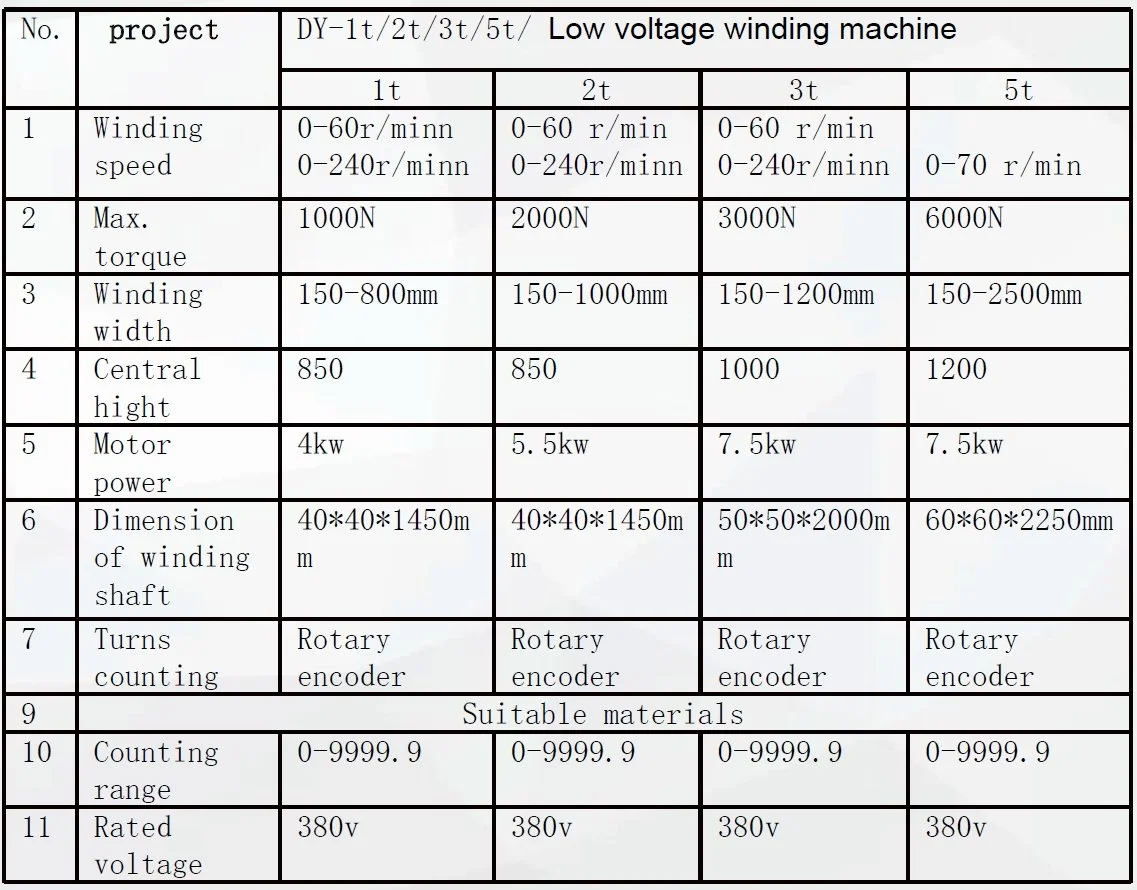 Table comparing specifications of low voltage winding machines for different project sizes, including winding speed, max torque, winding width, central height, motor power, winding shaft dimensions, turn counting method, suitable materials, counting range, and rated voltage.