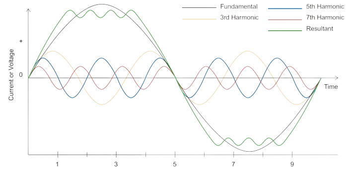 QYuality Transformer Solutions (QY Tran) harmonic mitigation.png