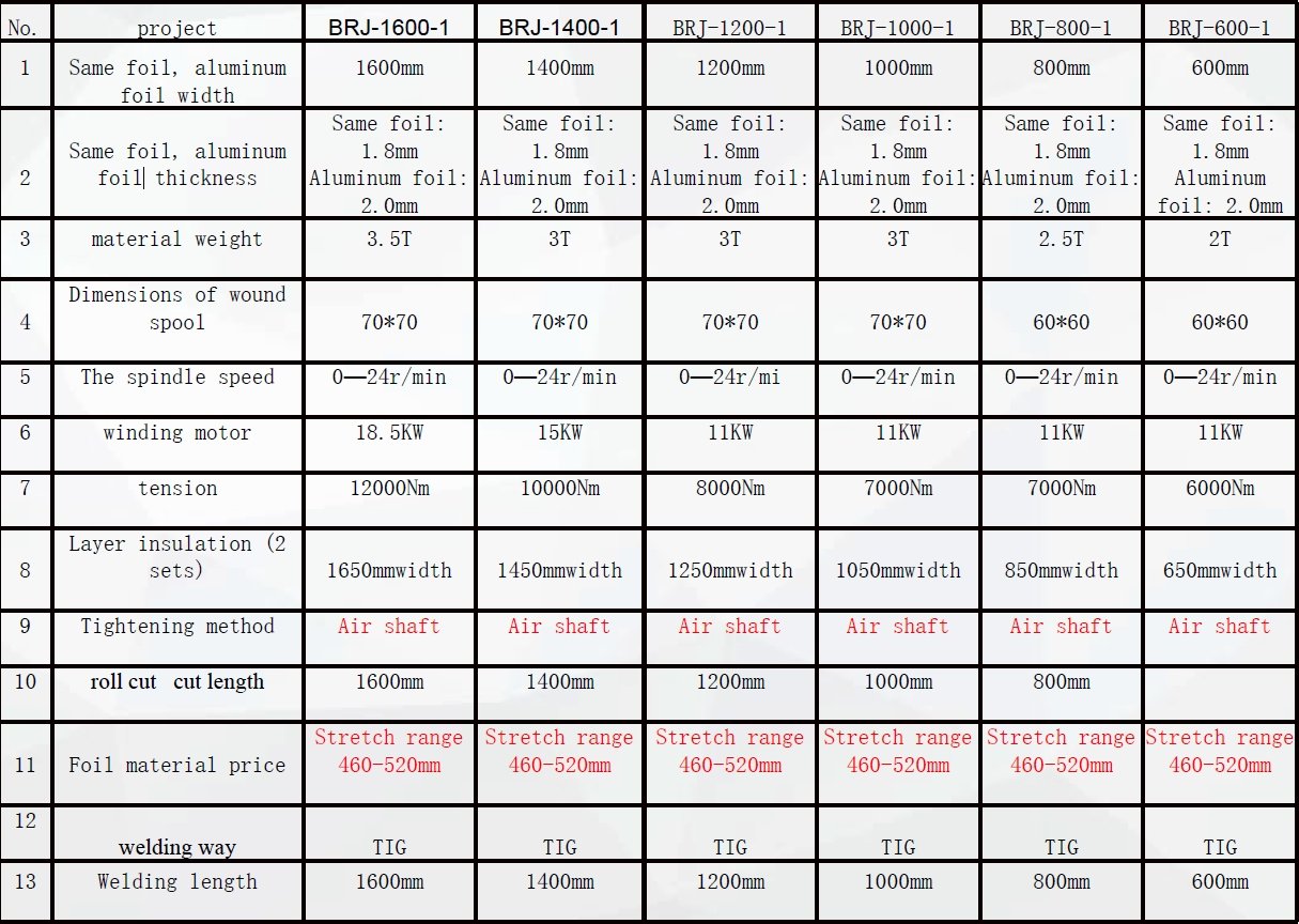 Comparison table of specifications for different models of a machine, including model numbers, foil dimensions, weight, spool size, spindle speed, motor power, tension, insulation, tightening method, cut length, foil material price, welding method, and welding length.
