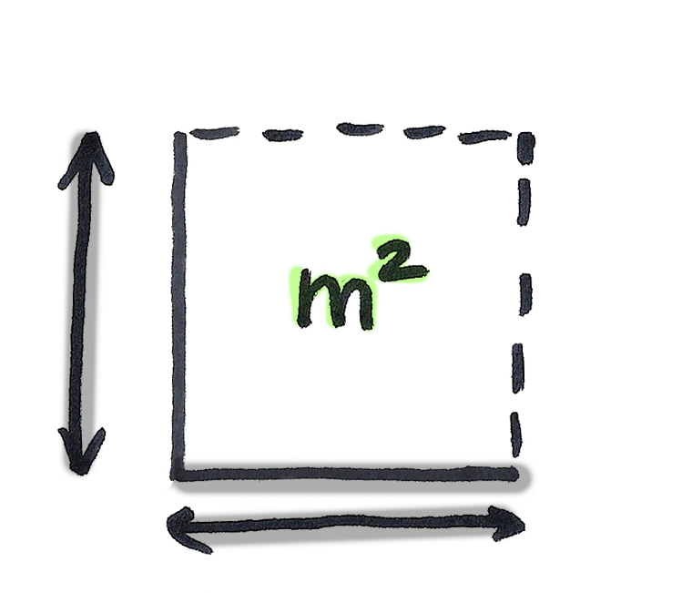 Schets van een vierkant met zijden gemeten in meters, met een formule voor oppervlakte ('m²') erin.