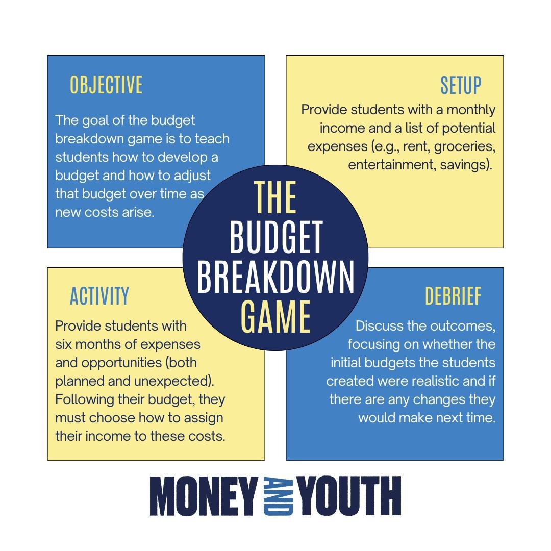 Ready to bring budgeting into the classroom? Try the Budget Breakdown Game from Money and Youth!

 #BudgetBreakdownGame #MoneyAndYouth #FinancialLiteracy #ClassroomActivities